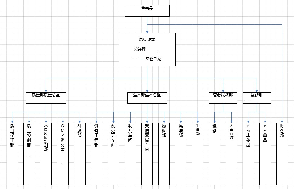 企业微信截图_16589121454535_副本.png